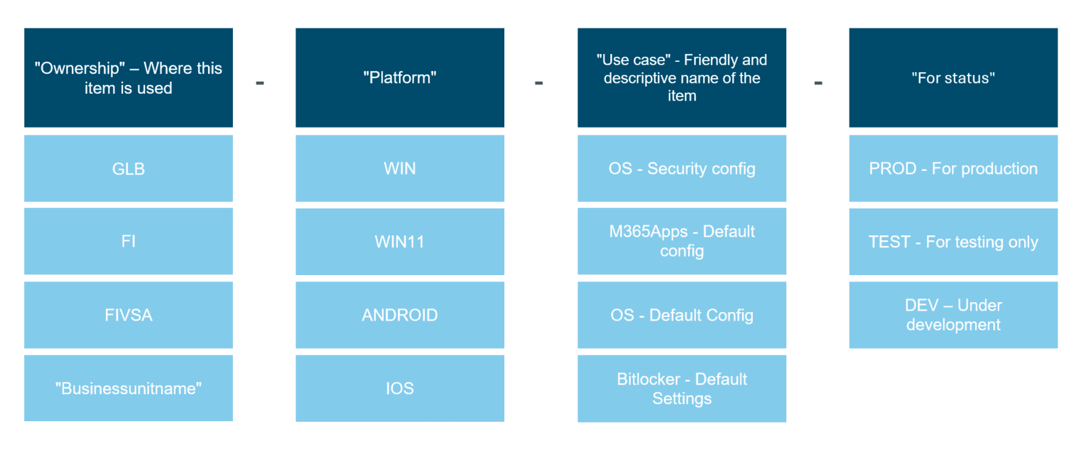 My take on Intune naming convention - Part 2 - Intune - Wallo Blog